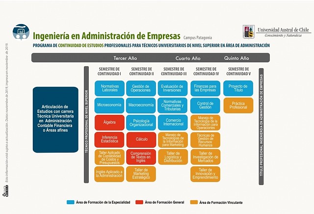 Campus Patagonia en Coyhaique agrega a su admisión 2020 Programa de  Continuidad de Estudios de Ingeniería en Administración de Empresas